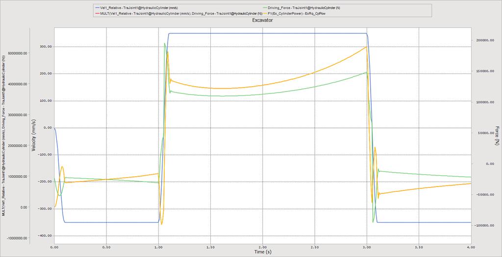 Leave Source Curve1 (F1) as Vel1_Relative but change Souce Curve2 (F2) to Driving_Force by selecting it from the drop-down list, as shown in the figure on the right.