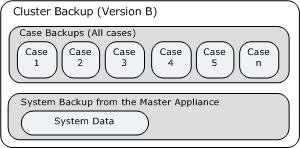 archives a case, it creates a new backup of the case and then deletes the case from the list of active cases. To archive a case 1.
