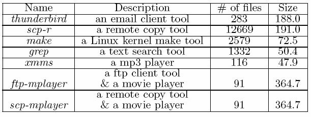 Traces 8 traces of 7 typical applications used in a mobile computing environment are collected.