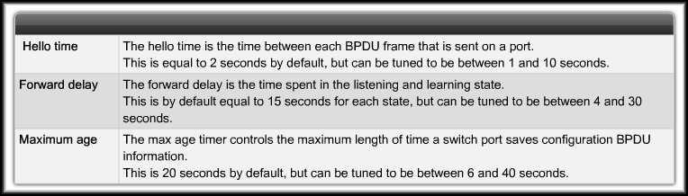 CCNA3-51 Chapter 5-1 STP Port States and BPDU Timers BPDU Timers: The amount of time that a port stays in the various port states