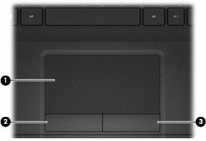 Top TouchPad Component Description (1) TouchPad zone Moves the on-screen pointer and selects or activates items on the screen.