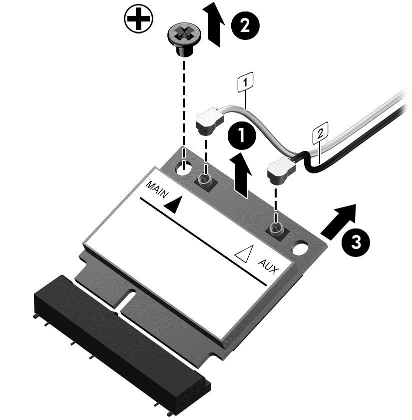 3. Remove the WLAN module by pulling the module away from the slot at an angle (3).