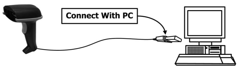 Installation Insert the plug on the free end of the Communications Cable into the appropriate connector on the PC as below described: USB cable Connection(USB HID): Reset Configuration to Defaults If