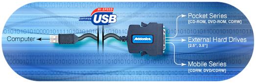 Chapter 5 5.1 USB2.0 USIB Cable (Model: AAUSBC-309) Note: USB Jupiter ExDrive is Plug and Play under Windows XP, 2000 and 98Me. There is no third party driver needed. Since USB 2.