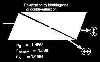 polarization in the first prism is extraordinary in the second (and vice versa).