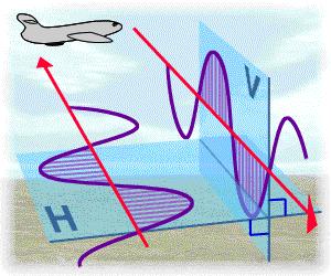 Radar cross-polarization HV-polarization H transmit, V receive VH-polarization V