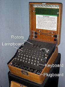 Enigma Rotor Machine