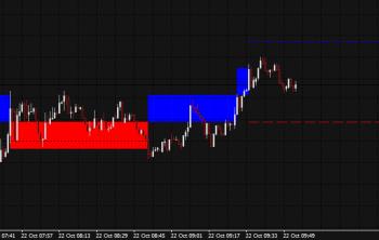 1. Overview The Renko bar indicator draws Renko blocks on a normal MT4 time-based
