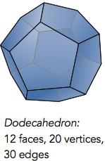 polyhedron whose faces are all regular