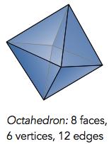 There are exactly five platonic solids.