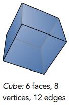 Dodecahedron: Icosahedron: 4 faces, 6