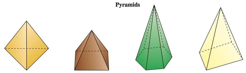 Pyramid A pyramid is a polyhedron with one base,