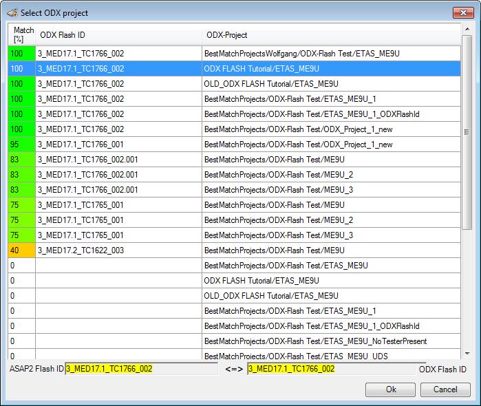 Working with ODX-FLASH ETAS The ODX Flash ID The ODX flash ID is intended to simplify the assignment of an ODX project (for flashing an ECU) to an ECU project (in the form of an A2L file).