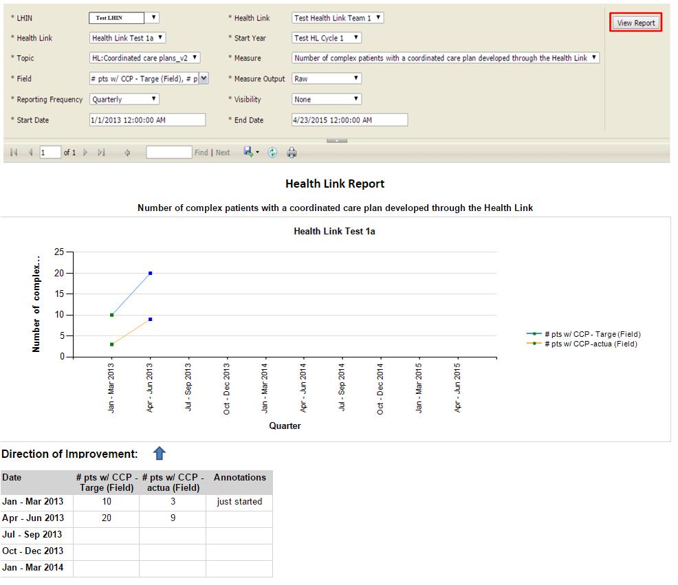 Figure 17 - View Report - Chart Report Tip: Reports with a large dataset may have multiple pages. The pagination bar can be used to navigate through the report. 5.2.