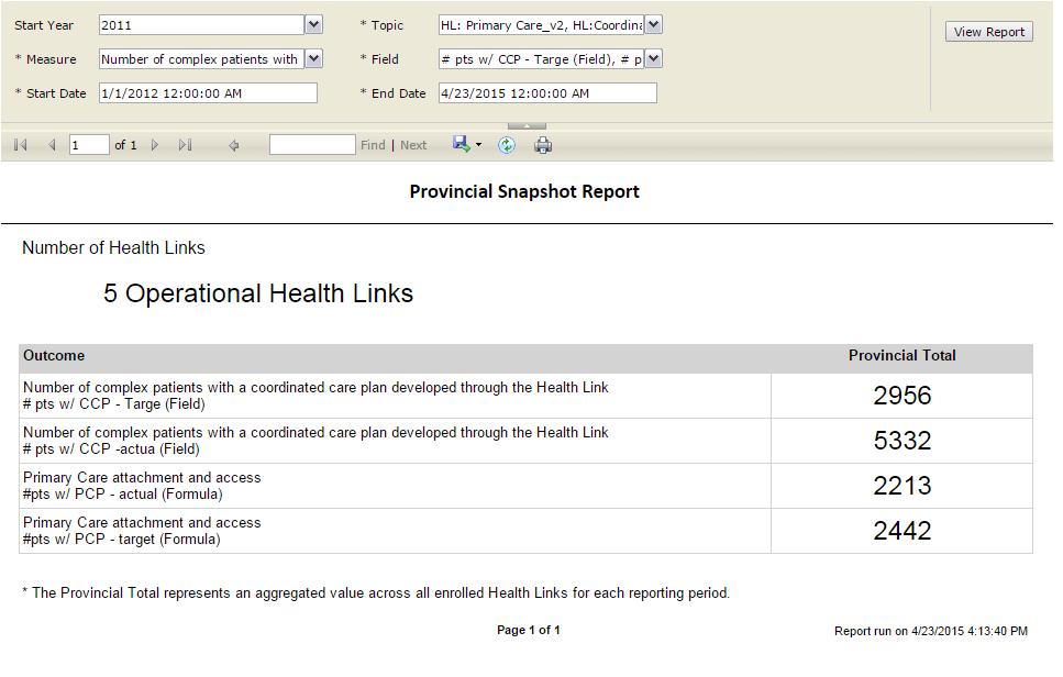 Figure 233 - View Report Provincial Snapshot Report 4. The report will be displayed according to the selected parameters. 5.2.8 Data Entry Status Report A LHIN level report that depicts data entered by associated Health Links for a specific time period.