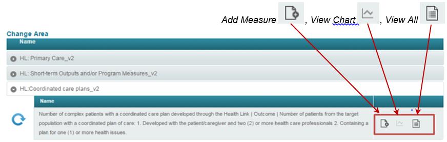 Figure 7 - Data Entry - View Change Area - Expanded Measure View 4.2.1 Add Data Point Users can enter data for quality improvement measures. To Add Data for Selected Measure: 1.