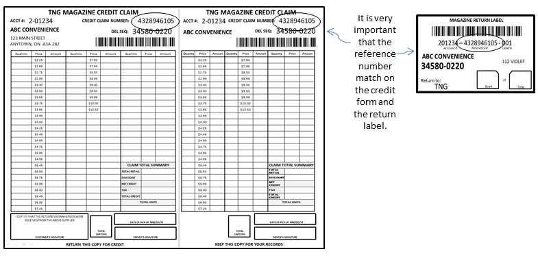 Slip Number The slip number is the number found on your Magazine Credit Claim Form.