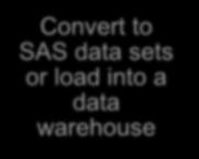 Dataset-XML Convert to SAS