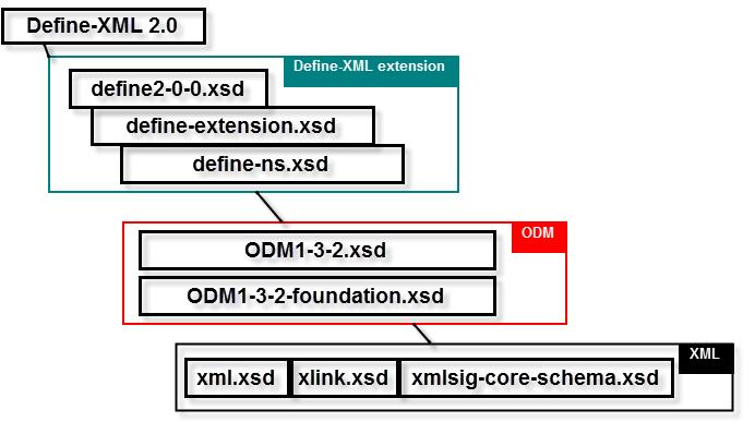 Dataset-XML and