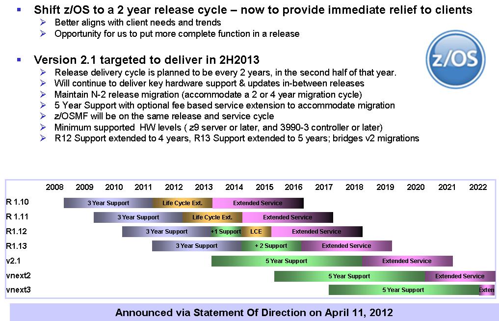 z/os 2 Year Release Cycle