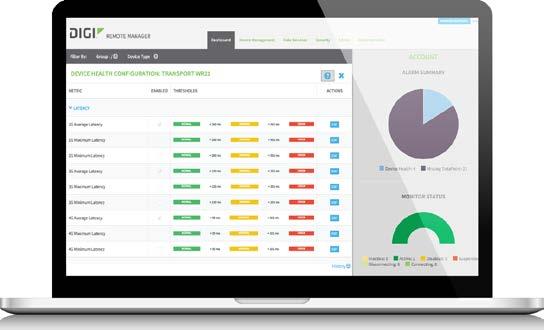DIGI REMOTE MANAGER CAPABILITIES Centralized management of remote devices over 3G/4G LTE Define standard configurations and automatically monitor individual devices for PCI security compliance Report