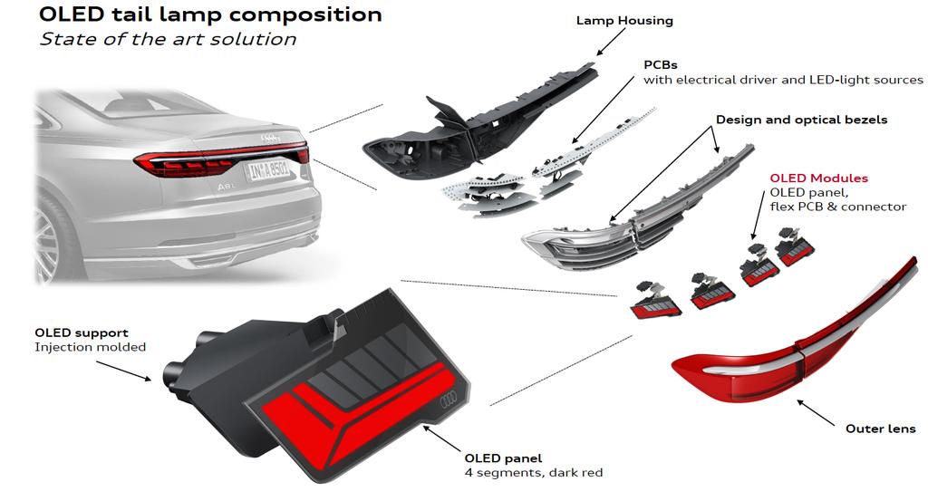 Figure 2: Audi s OLED Tail Lamp Composition Lamp Housing Source: Company Special Report LTPO Backplanes Could Challenge LTPS for AMOLED Panels Korea s Yuantta s Sangun Lee forecasted that IGZO