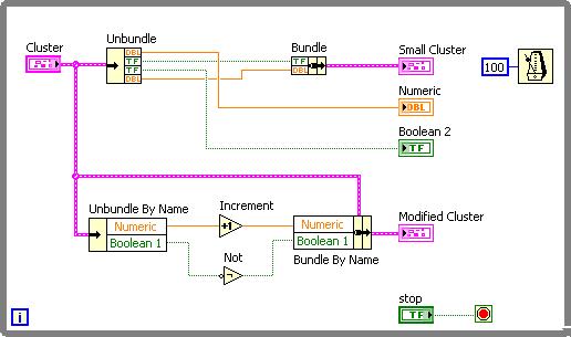 In the following steps, build the block diagram shown in Figure 5-9. Figure 5-9. Cluster Experiment VI Block Diagram 11. Add the While Loop from the Structures palette to the block diagram. 12.