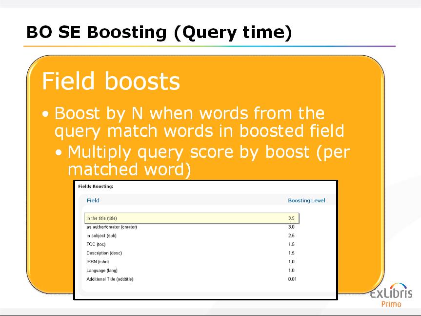 Field Boosts are a Search-Time boost that can be configured in the Back Office.