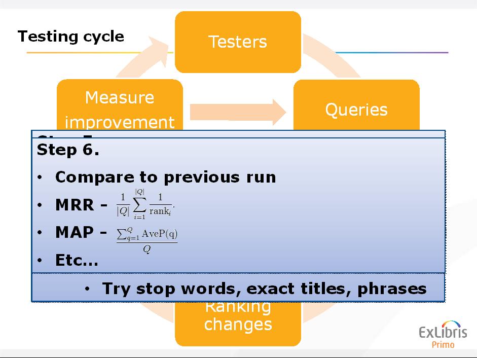 Testing Cycle. We ve talked about the different ways you can affect ranking, but how do you know if the changes you've made actually work for the better? This is where the testing cycle comes in.