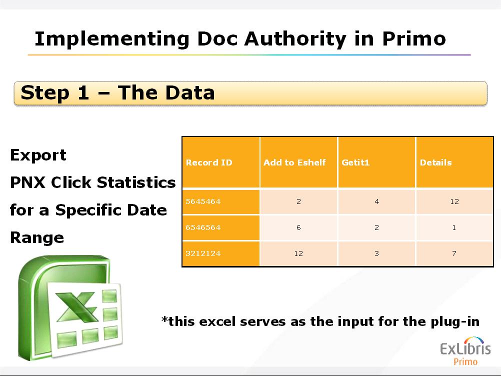 So how does Primo determine the Authority of a Document? Let's break it down into 4 steps.