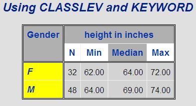 Using the CLASSLEV and KEYWORD Statements The CLASSLEV and KEYWORD statements can be used to further refine the attributes associated with specific statistics (KEYWORD) or classification variables