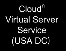 Japan Data Center -) Overview of service Cloud n Virtual Server Service (Japan DC) Object Storage Storage location of object in Japan DC Storage location of object in USA DC Cloud n Virtual Server