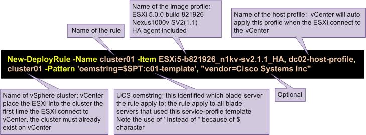 Chapter 2 Nexus 1000V Series Switches New-EsxImageProfile -CloneProfile ESXi-5.0.0-20120904001-standard -Name ESXi5- b821926_n1kv-sv2.1.1_ha -Vendor vmdc # add vmware HA package to the image profile Add-EsxSoftwarePackage -ImageProfile ESXi5-b821926_n1kv-sv2.