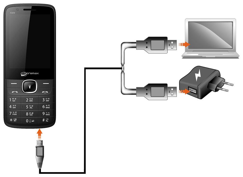 To charge your phone: 1. Connect the charger to the charger jack (USB) on the phone. 2. Connect the charger to a power socket or connect the USB jack of the cable with your PC or laptop.