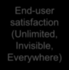 industry customers: End-user satisfaction