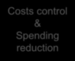 control (Web Portal) & Security Costs control &