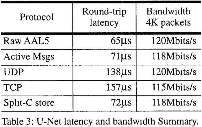 Final Notes 33 Low comm. latency High bandwidth Good flexibility Cluster of workstations vs.