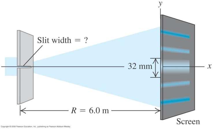 Single Slit Diffraction: Example Problem A single slit diffraction pattern with 500 nm light has a series of dark bands separated by 1 cm at a