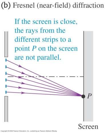 Near-Field vs. Far-Field Consider two situations: One where the image is close to the slit, the other where the image is far from the slit.