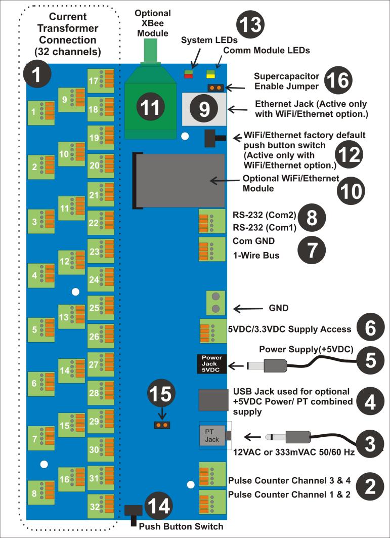 Overview / Layout OVERVIEW / LAYOUT Note re USB jack (4) in the