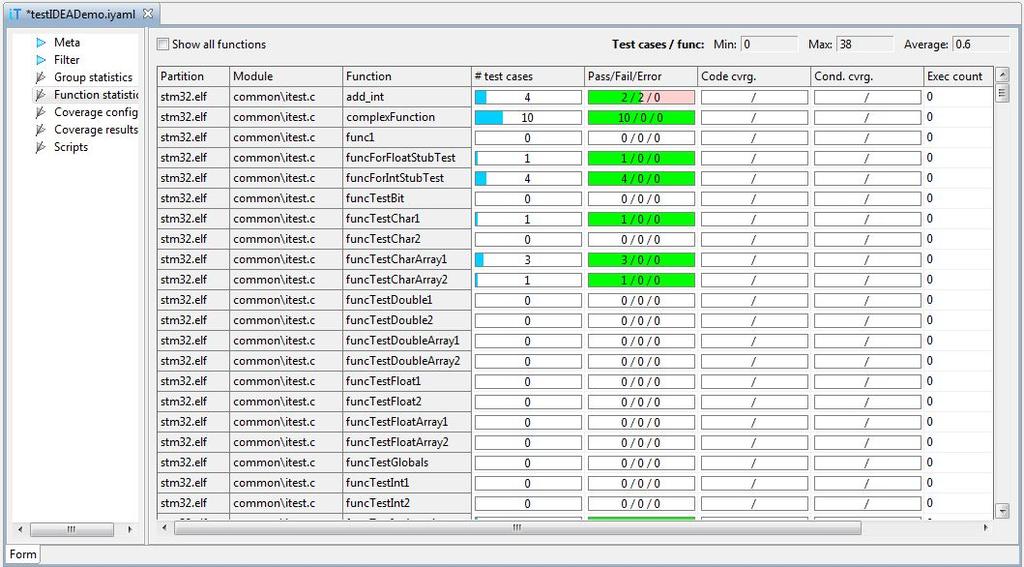 Function Statistics This section shows test case execution