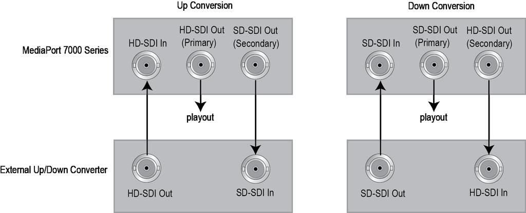 Chapter 7: Player configuration Figure 7-35: High definition down conversion aspect ratio results Related information Attaching devices and setting conversion options