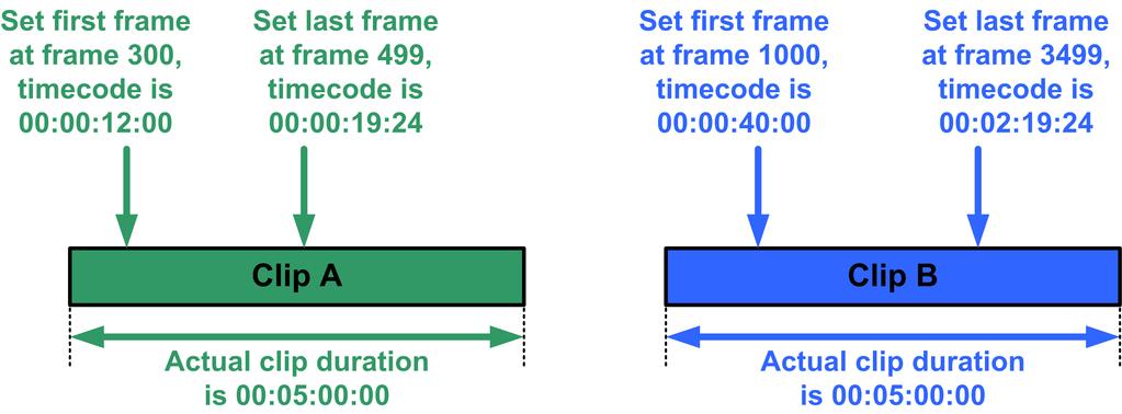 About Harmonic timecode behavior About Locked to Clip Position If the Player s Timecode Generator Mode is set to Locked to Clip Position then the internal Timecode Generator is reinitialized at the