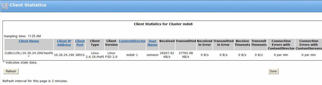 Viewing drive properties Figure 13-11: Client Statistics Client statistics You can view data for all clients connected to all ContentServers in a cluster.