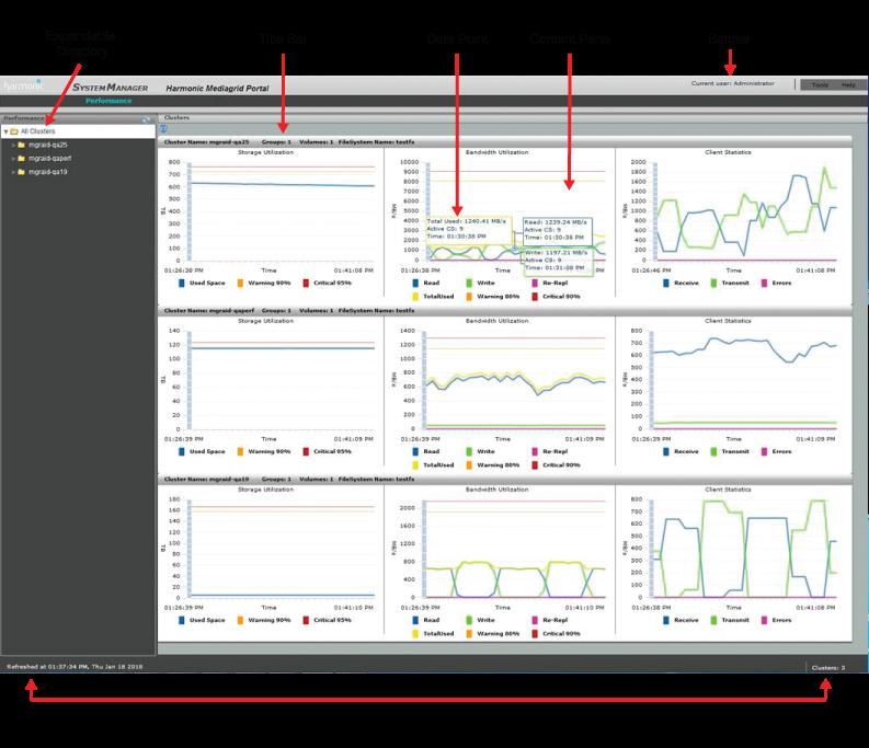 Viewing Harmonic MediaGrid performance statistics Performance statistics user interface The user interface for Harmonic MediaGrid Performance monitoring consists a number of elements.