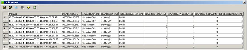 Chapter 1: SystemManager configuration Example: OmEnclosureTable The following figure is an example of an OmEnclosureTable showing the Enclosures
