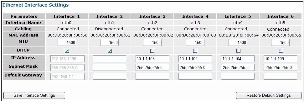 Figure 2-6: Example of three interfaces using static IP addresses and DHCP Note that in this example, each interface provides access to a separate subnet.