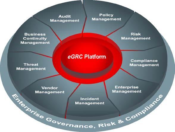 We using many solutions of RSA Archer egrc Business Continuity Management Automate your approach to business continuity and disaster recovery planning, and enable rapid, effective crisis management
