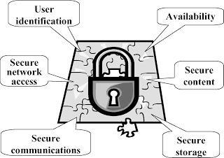 Security Requirements Goal is to make security specification more explicit Turn security into a positively-spaced problem