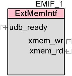 PSoC Creator Component Datasheet External Memory Interface (EMIF) 1.